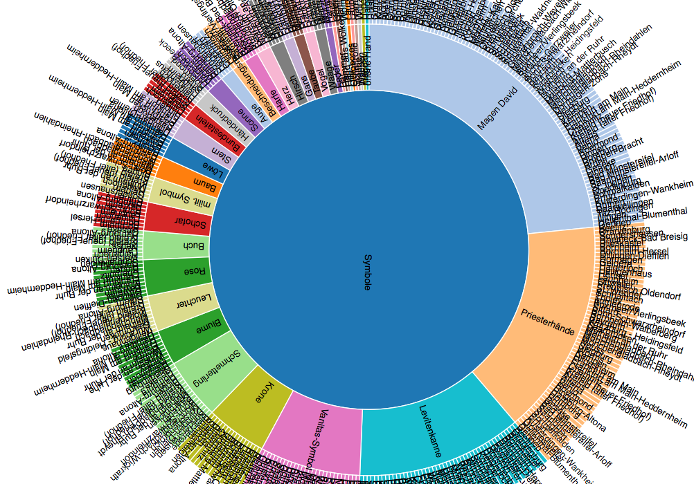 RDF/SPARQL D3 visualisation