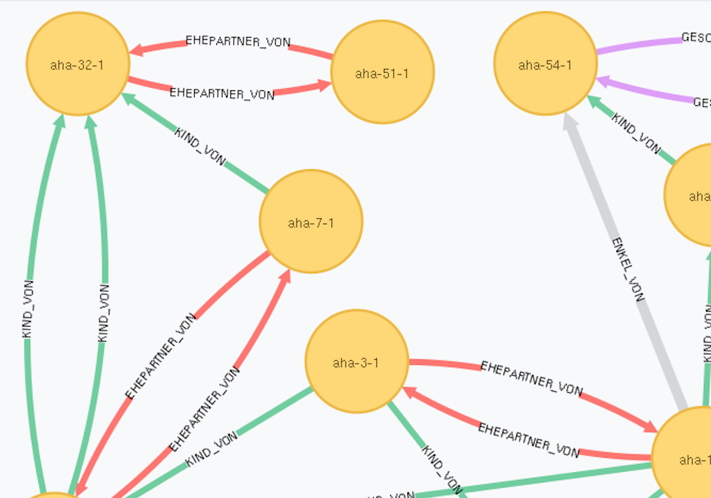 neo4j Graph Database