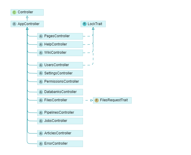 Application controller class hierarchy