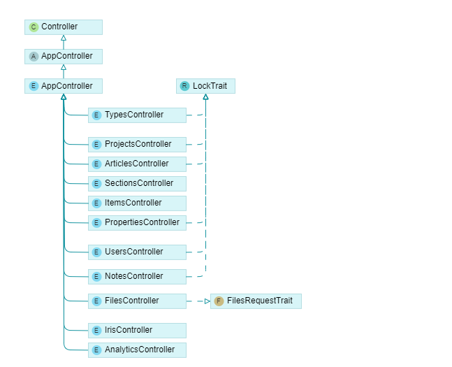 Epi plugin controller class hierarchy