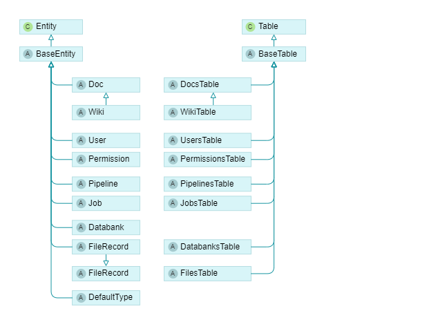 Model class hierarchy (App)