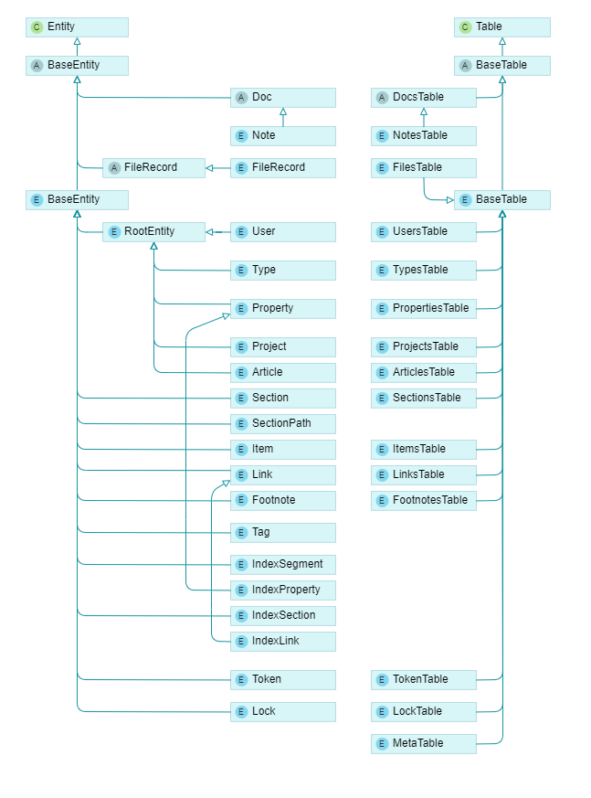 Model class hierarchy (Epi)