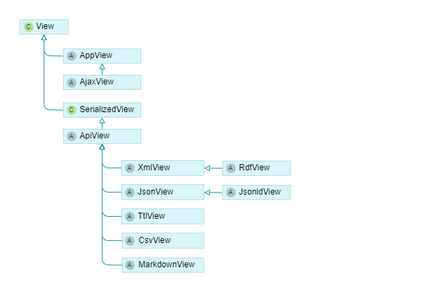 View class hierarchy