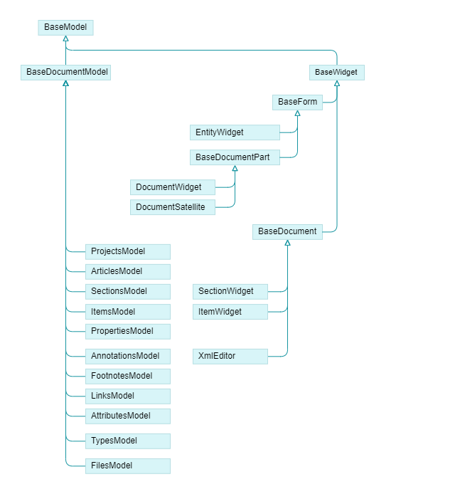 Inheritance hierarchy