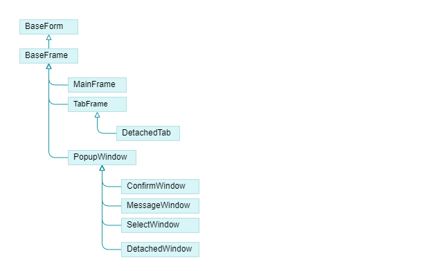 Inheritance hierarchy