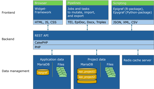 Epigraf architecture